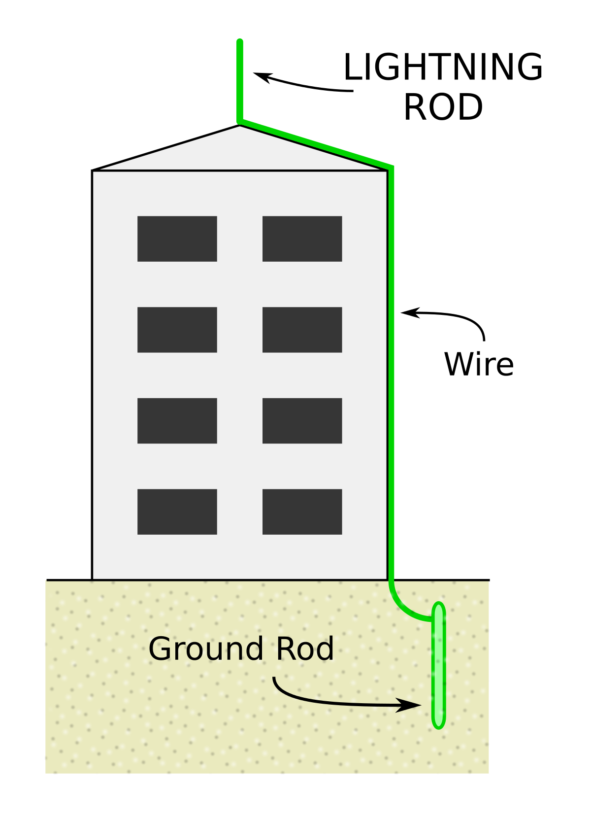 lightning ground rod lightning ground rod
